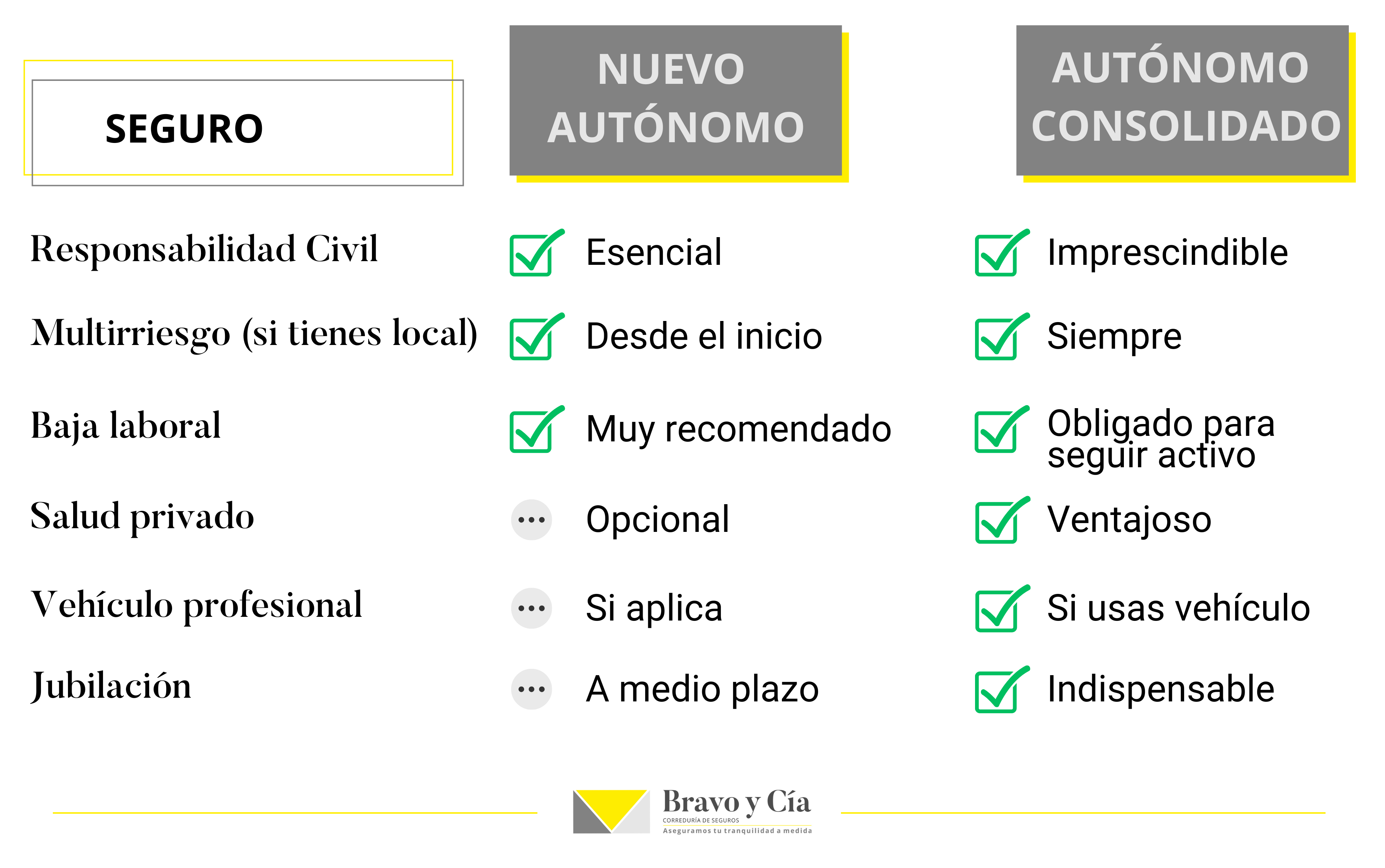 seguros autonomo