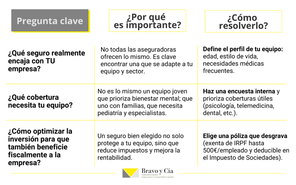 comparativa seguro salud colectivo españa