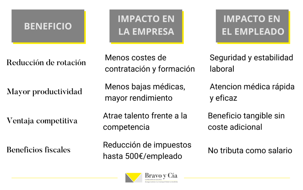 tabla seguros colectivos salud